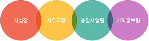 조직도